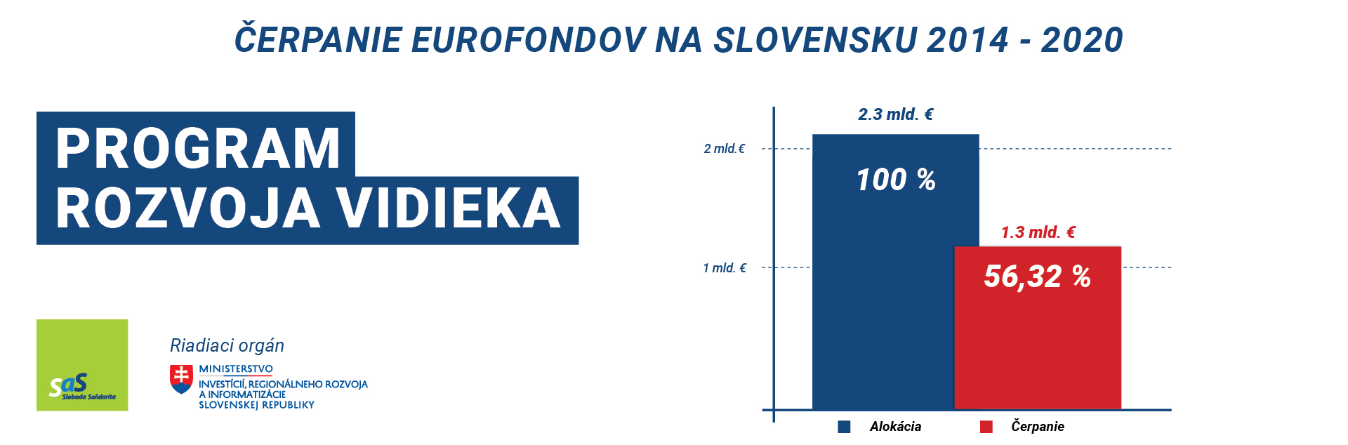 Program rozvoja vidieka